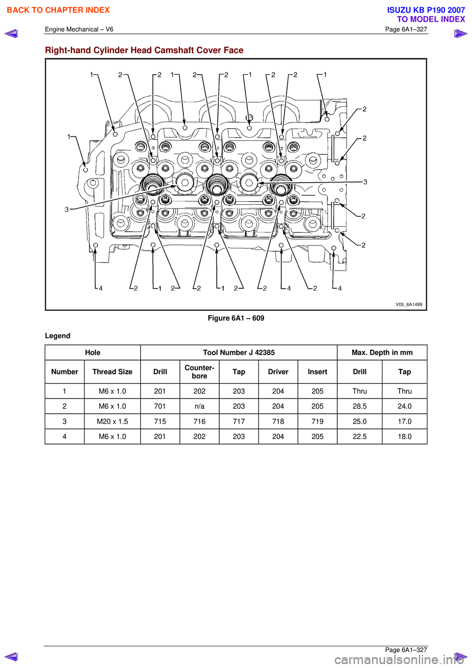 ISUZU KB P190 2007  Workshop Repair Manual Engine Mechanical – V6 Page 6A1–327 
 Page 6A1–327 
Right-hand Cylinder Head Camshaft Cover Face 
 
Figure 6A1 – 609 
Legend  Hole  Tool Number J 42385  Max. Depth in mm 
Number Thread Size  D