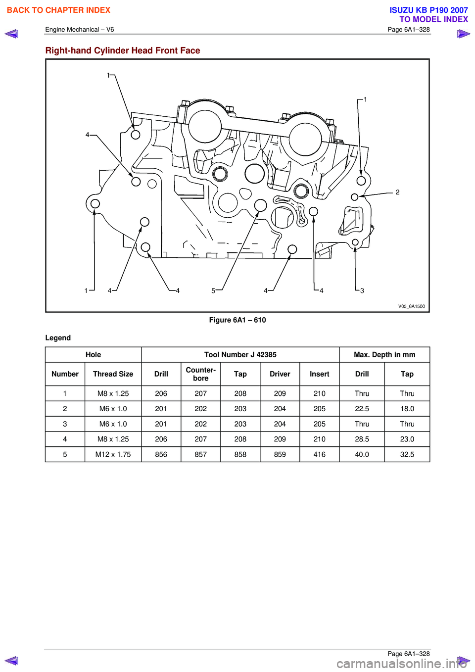 ISUZU KB P190 2007  Workshop Repair Manual Engine Mechanical – V6 Page 6A1–328 
 Page 6A1–328 
Right-hand Cylinder Head Front Face 
 
Figure 6A1 – 610 
Legend  Hole  Tool Number J 42385  Max. Depth in mm 
Number Thread Size  Drill Coun