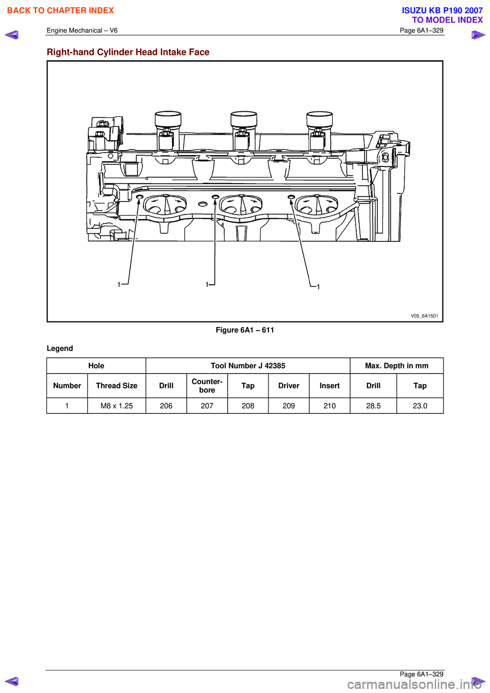ISUZU KB P190 2007  Workshop Repair Manual Engine Mechanical – V6 Page 6A1–329 
 Page 6A1–329 
Right-hand Cylinder Head Intake Face 
 
Figure 6A1 – 611 
Legend  Hole  Tool Number J 42385  Max. Depth in mm 
Number Thread Size  Drill Cou