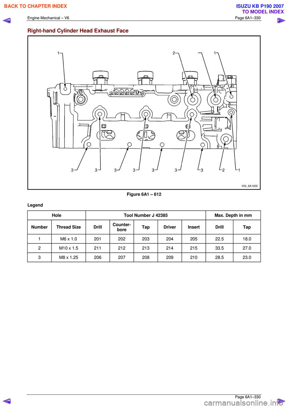 ISUZU KB P190 2007  Workshop Repair Manual Engine Mechanical – V6 Page 6A1–330 
 Page 6A1–330 
Right-hand Cylinder Head Exhaust Face 
 
Figure 6A1 – 612 
Legend  Hole  Tool Number J 42385  Max. Depth in mm 
Number Thread Size  Drill Co