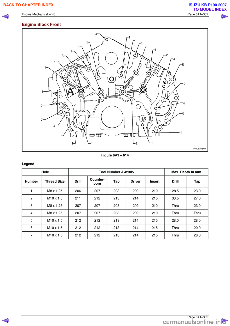 ISUZU KB P190 2007  Workshop Repair Manual Engine Mechanical – V6 Page 6A1–332 
 Page 6A1–332 
Engine Block Front 
 
Figure 6A1 – 614 
Legend  Hole  Tool Number J 42385  Max. Depth in mm 
Number Thread Size  Drill Counter-
bore  Tap Dr