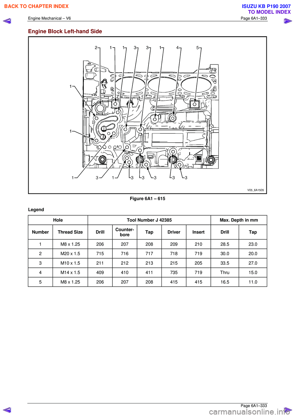 ISUZU KB P190 2007  Workshop Repair Manual Engine Mechanical – V6 Page 6A1–333 
 Page 6A1–333 
Engine Block Left-hand Side 
 
Figure 6A1 – 615 
Legend  Hole  Tool Number J 42385  Max. Depth in mm 
Number Thread Size  Drill Counter-
bor