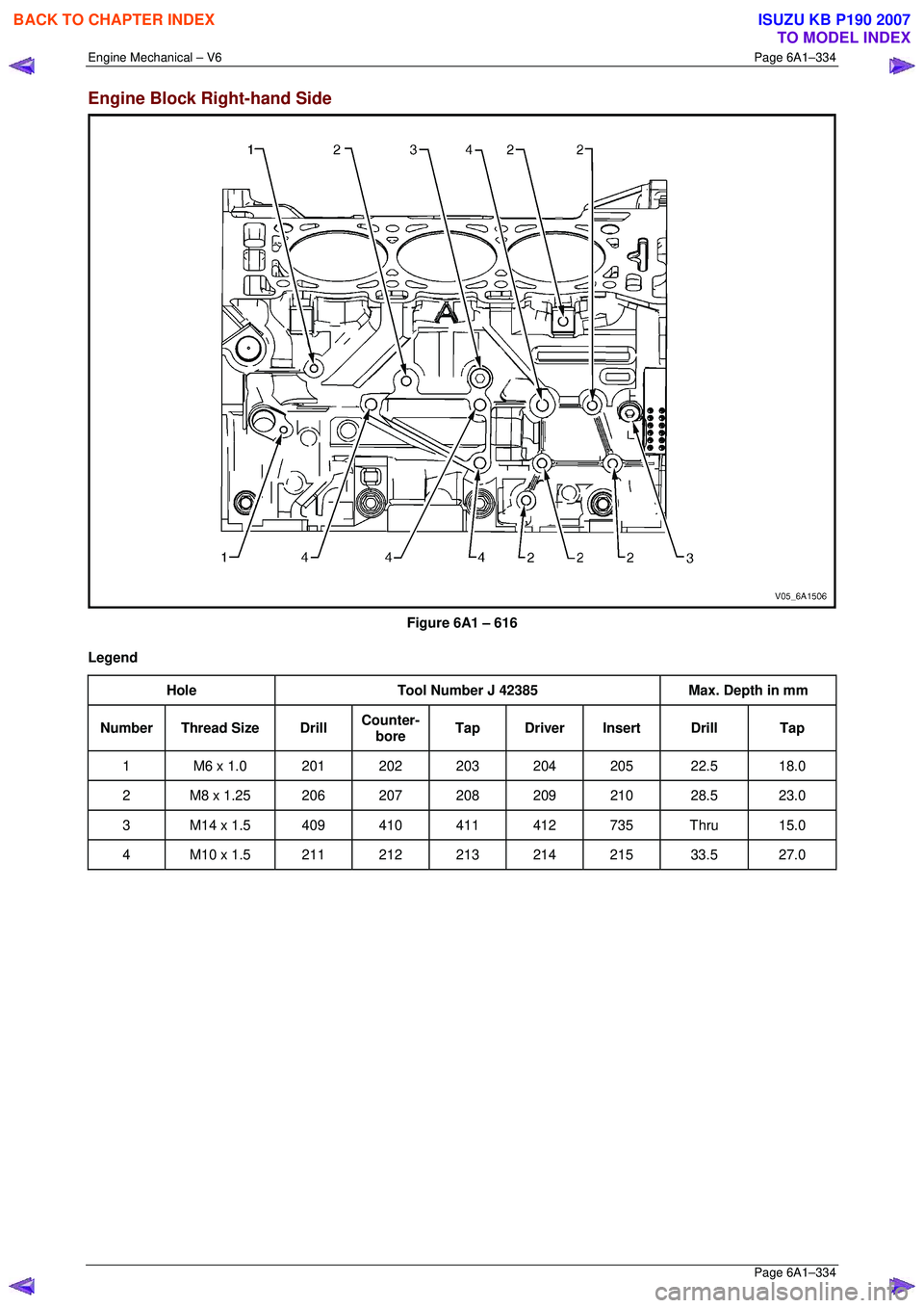 ISUZU KB P190 2007  Workshop Repair Manual Engine Mechanical – V6 Page 6A1–334 
 Page 6A1–334 
Engine Block Right-hand Side 
 
Figure 6A1 – 616 
Legend  Hole  Tool Number J 42385  Max. Depth in mm 
Number Thread Size  Drill Counter-
bo