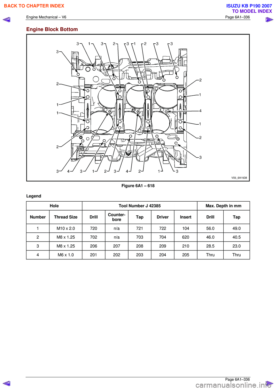 ISUZU KB P190 2007  Workshop Repair Manual Engine Mechanical – V6 Page 6A1–336 
 Page 6A1–336 
Engine Block Bottom 
 
Figure 6A1 – 618 
Legend  Hole  Tool Number J 42385  Max. Depth in mm 
Number Thread Size  Drill Counter-
bore  Tap D