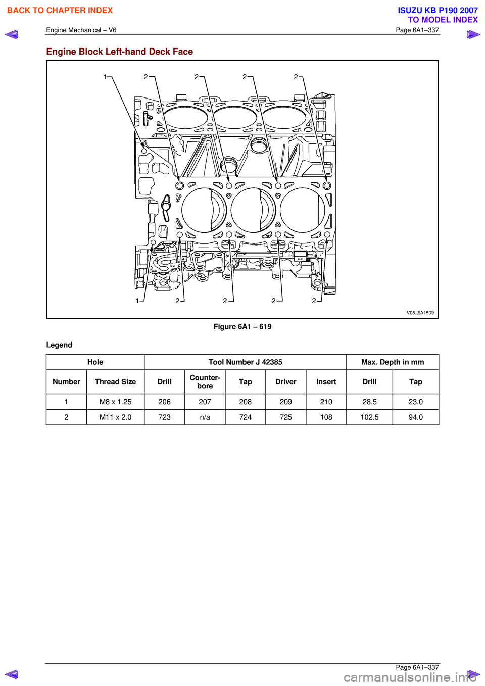 ISUZU KB P190 2007  Workshop Repair Manual Engine Mechanical – V6 Page 6A1–337 
 Page 6A1–337 
Engine Block Left-hand Deck Face 
 
Figure 6A1 – 619 
Legend  Hole  Tool Number J 42385  Max. Depth in mm 
Number Thread Size  Drill Counter