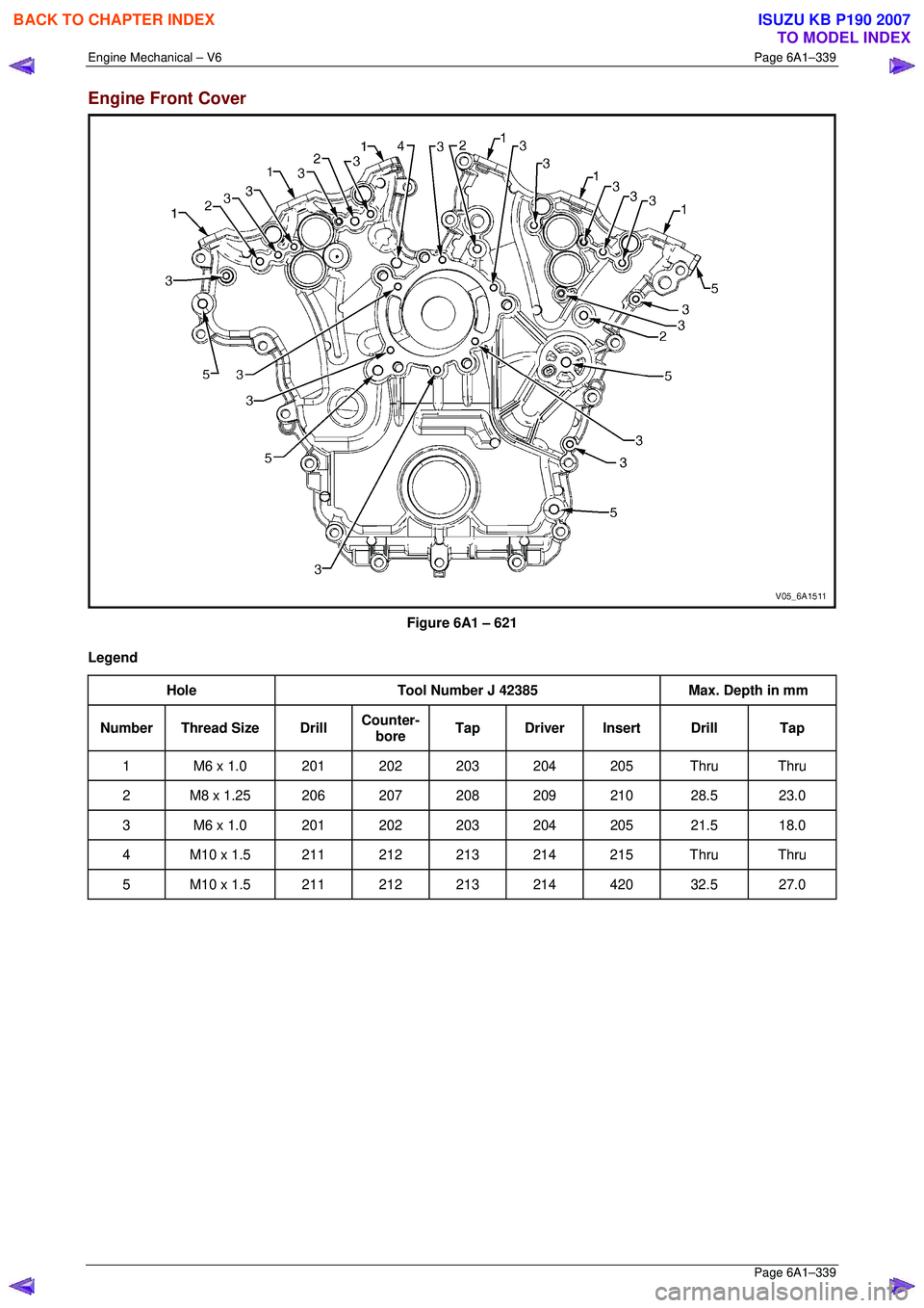 ISUZU KB P190 2007  Workshop Repair Manual Engine Mechanical – V6 Page 6A1–339 
 Page 6A1–339 
Engine Front Cover 
 
Figure 6A1 – 621 
Legend  Hole  Tool Number J 42385  Max. Depth in mm 
Number Thread Size  Drill Counter-
bore  Tap Dr