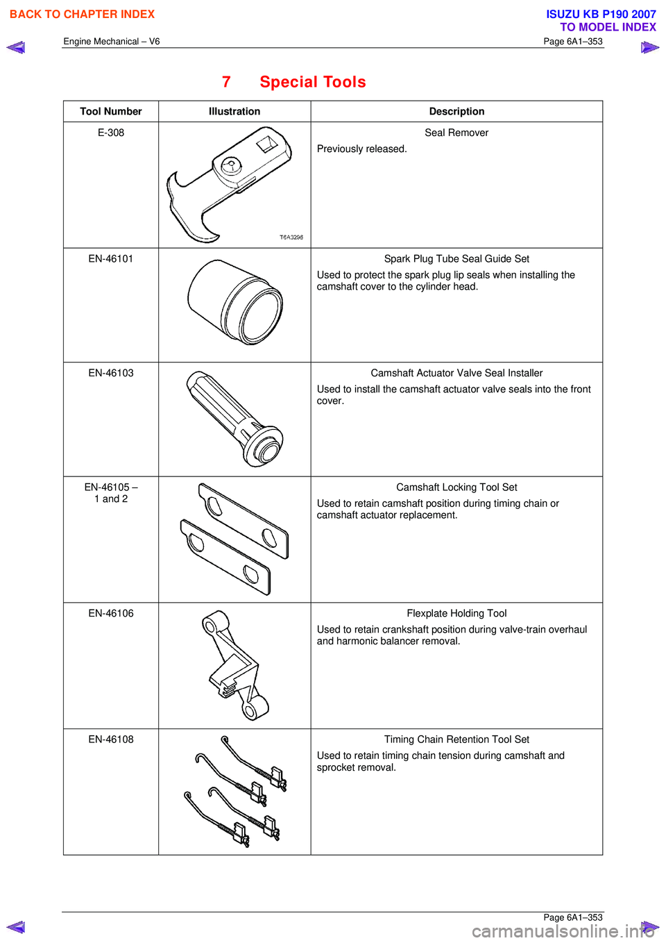 ISUZU KB P190 2007  Workshop Repair Manual Engine Mechanical – V6 Page 6A1–353 
 Page 6A1–353 
7 Special Tools 
Tool Number Illustration  Description 
E-308 
 Seal Remover 
Previously released. 
EN-46101 
  Spark Plug Tube Seal Guide Set