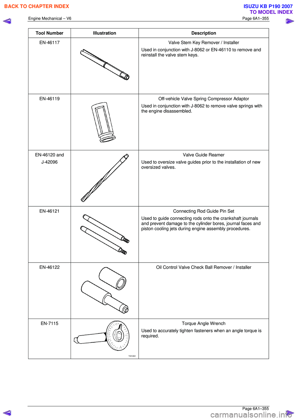 ISUZU KB P190 2007  Workshop Repair Manual Engine Mechanical – V6 Page 6A1–355 
 Page 6A1–355 
Tool Number Illustration  Description 
EN-46117 
 Valve Stem Key Remover / Installer 
Used in conjunction with J-8062 or EN-46110 to remove an