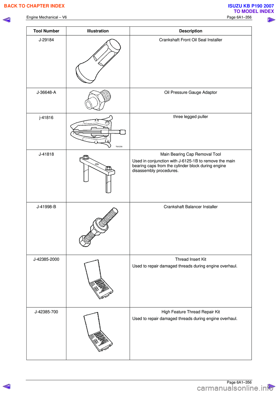 ISUZU KB P190 2007  Workshop Repair Manual Engine Mechanical – V6 Page 6A1–356 
 Page 6A1–356 
Tool Number Illustration  Description 
J-29184 
 Crankshaft Front Oil Seal Installer 
 
J-36648-A 
  Oil Pressure Gauge Adaptor 
j-41816 
 thr
