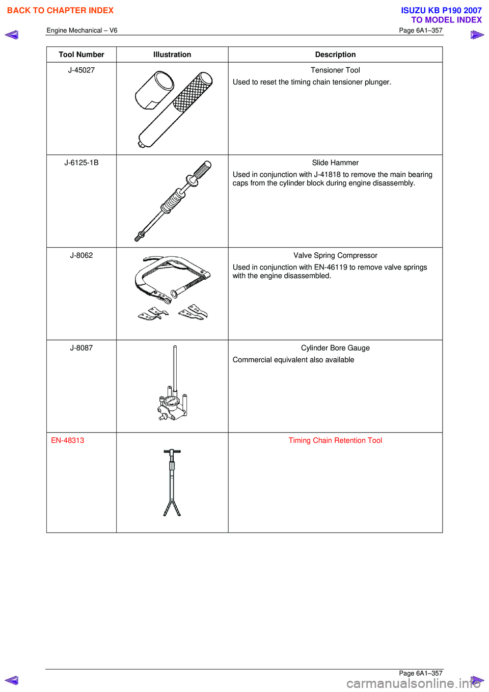 ISUZU KB P190 2007  Workshop Repair Manual Engine Mechanical – V6 Page 6A1–357 
 Page 6A1–357 
Tool Number Illustration  Description 
J-45027 
 Tensioner Tool 
Used to reset the timing chain tensioner plunger. 
J-6125-1B 
  Slide Hammer 
