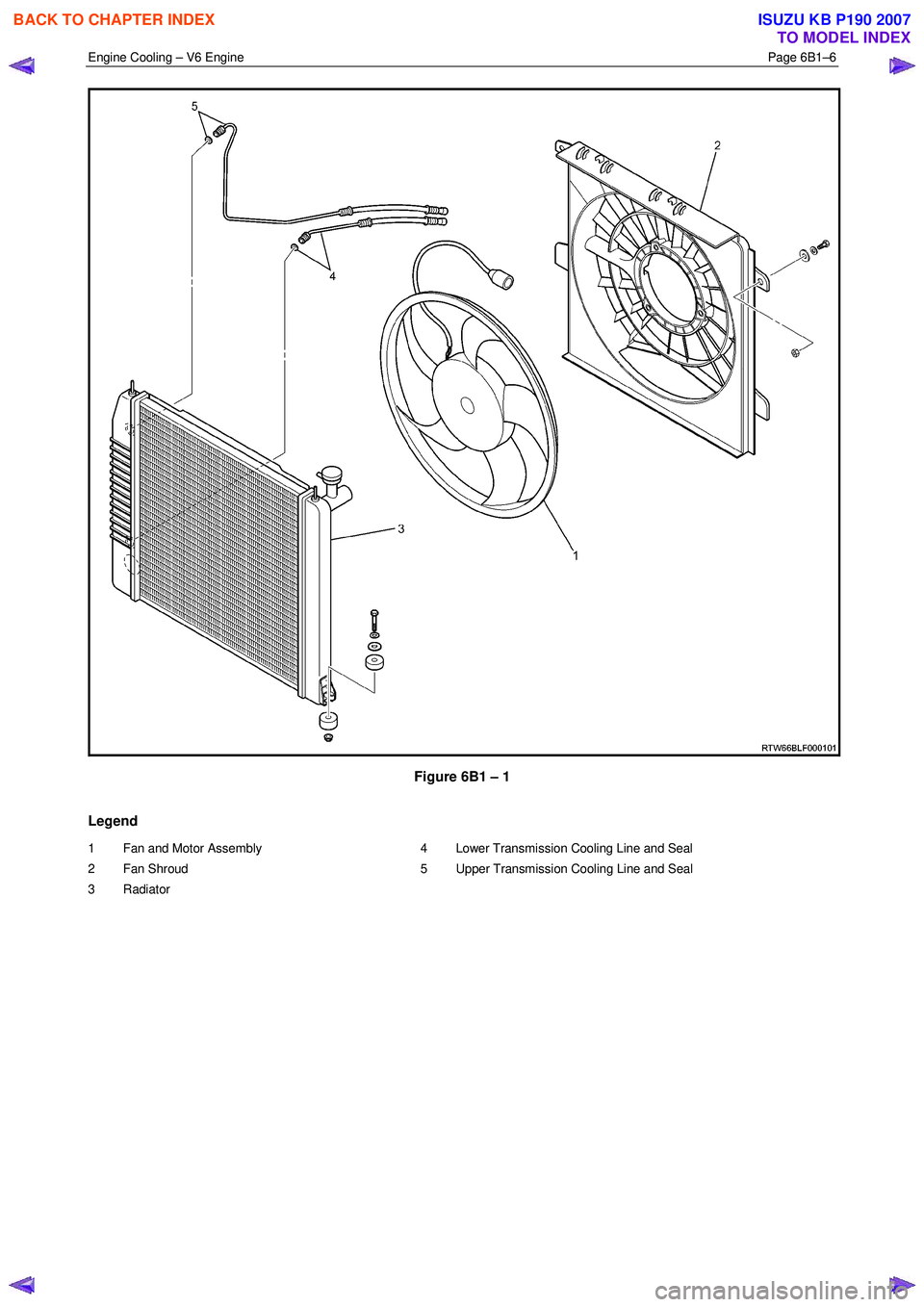 ISUZU KB P190 2007  Workshop Repair Manual Engine Cooling – V6 Engine  Page 6B1–6 
 
 
Figure 6B1 – 1 
Legend 
1  Fan and Motor Assembly  
2 Fan Shroud 
3 Radiator  4  Lower Transmission Cooling Line and Seal 
5  Upper Transmission Cooli