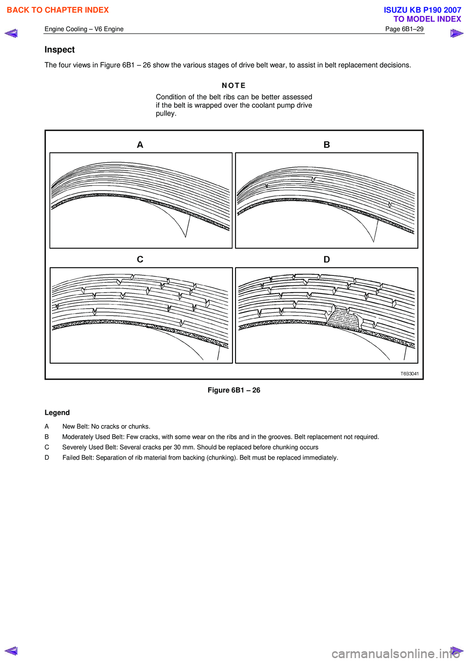 ISUZU KB P190 2007  Workshop Repair Manual Engine Cooling – V6 Engine  Page 6B1–29 
 
Inspect 
The four views in Figure 6B1 – 26 show the various stages of drive belt wear, to assist in belt replacement decisions. 
NOTE 
Condition of the