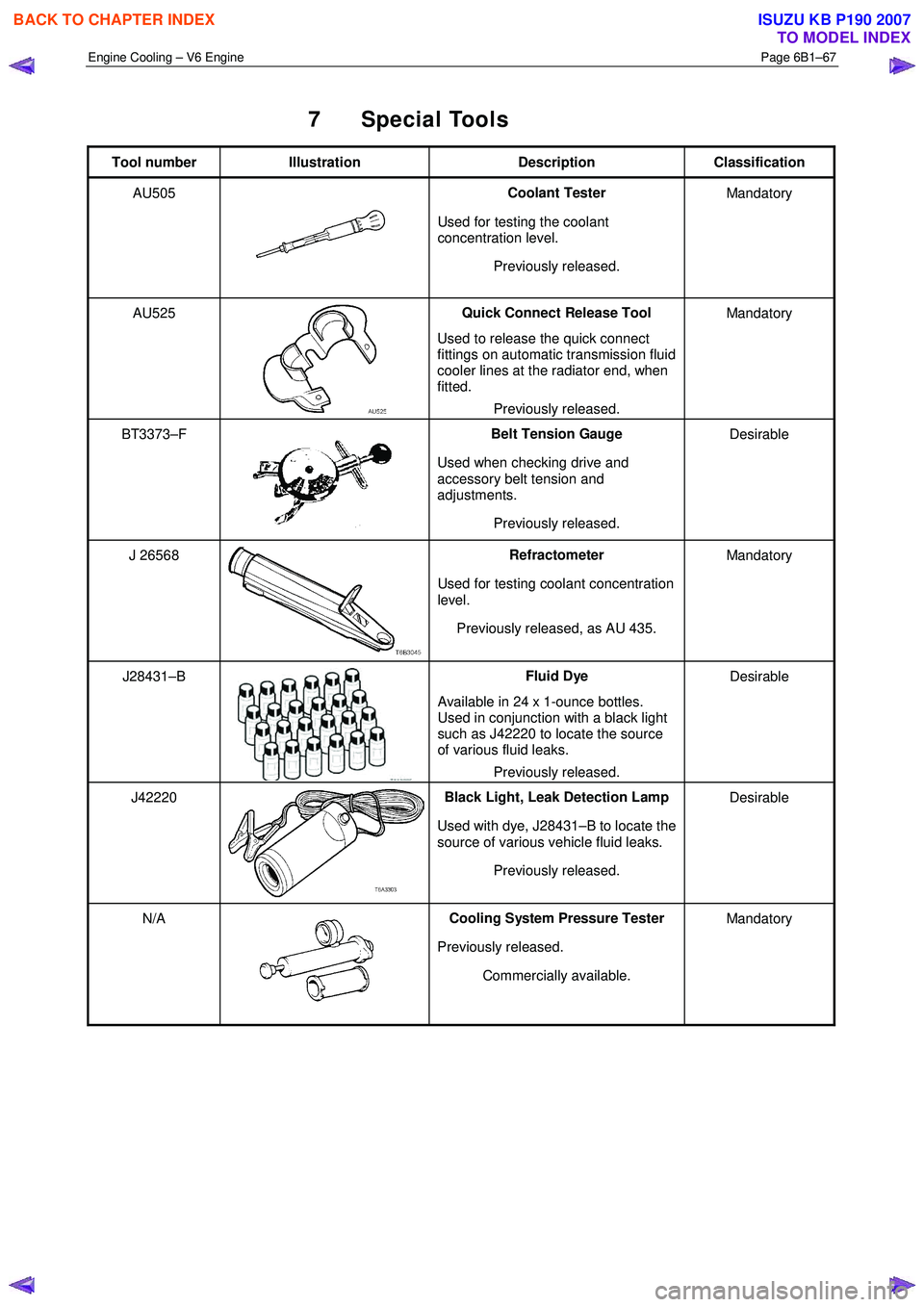 ISUZU KB P190 2007  Workshop Repair Manual Engine Cooling – V6 Engine  Page 6B1–67 
 
7 Special Tools 
Tool number Illustration  Description Classification 
AU505 
 Coolant Tester 
Used for testing the coolant  
concentration level. 
Previ