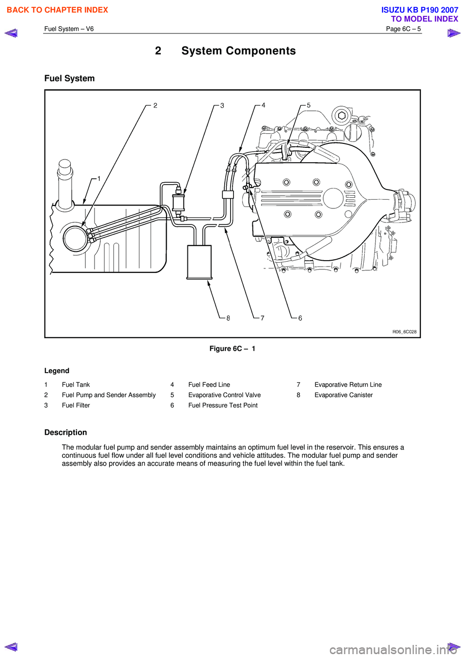 ISUZU KB P190 2007  Workshop Repair Manual Fuel System – V6 Page 6C – 5 
 
2 System Components 
Fuel System 
 
Figure 6C –  1 
Legend 
1 Fuel Tank  
2  Fuel Pump and Sender Assembly 
3 Fuel Filter  4  Fuel Feed Line 
5  Evaporative Contr