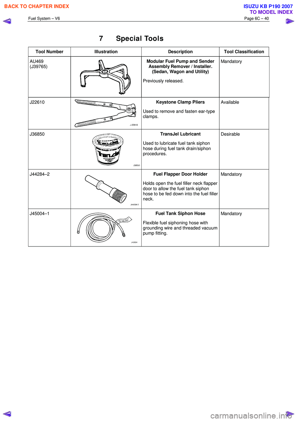 ISUZU KB P190 2007  Workshop Repair Manual Fuel System – V6 Page 6C – 40 
 
7 Special Tools 
Tool Number Illustration  Description Tool  Classification 
AU469  
(J39765) 
  Modular Fuel Pump and Sender 
Assembly Remover / Installer. 
(Seda
