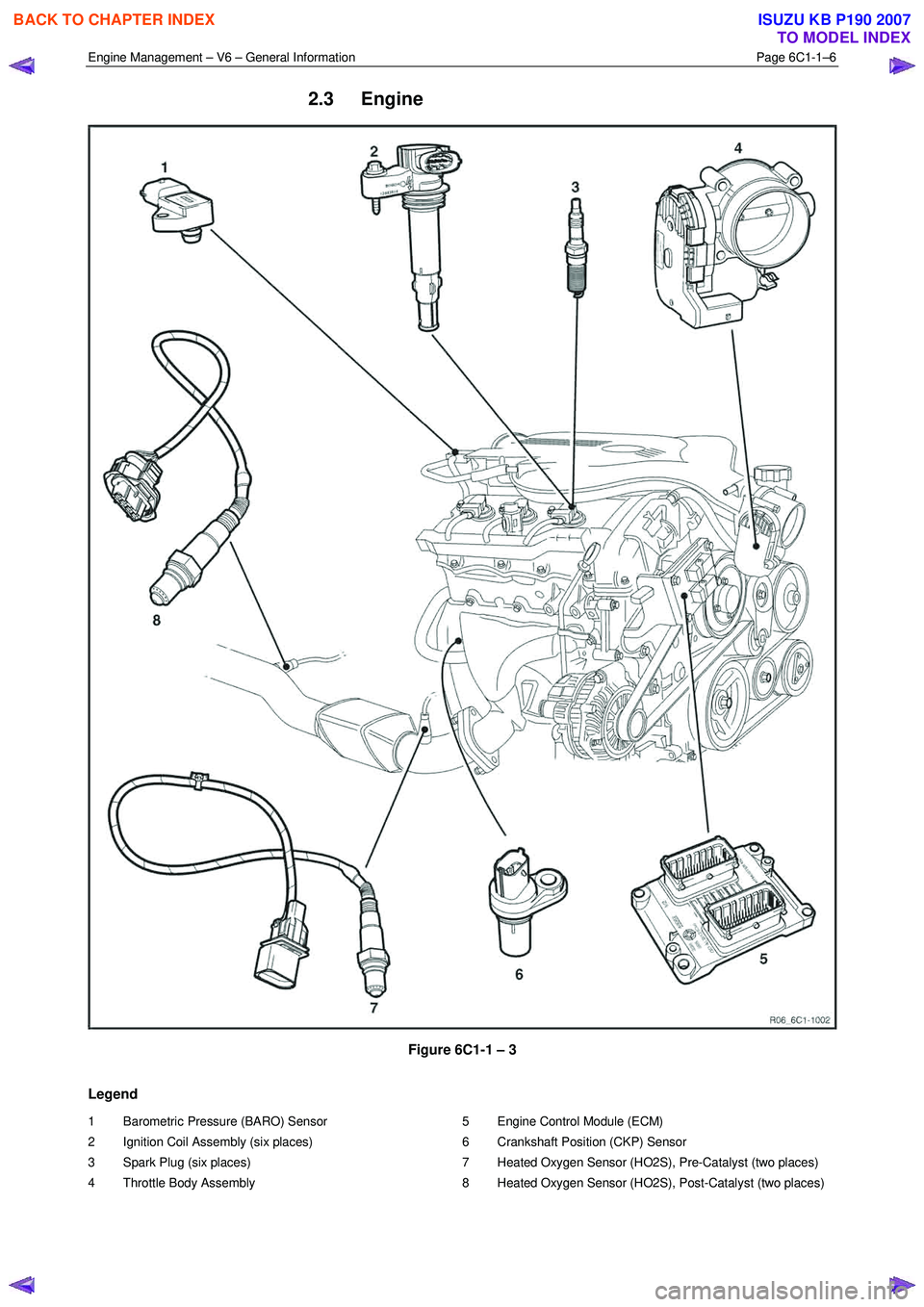 ISUZU KB P190 2007  Workshop Repair Manual Engine Management – V6 – General Information Page 6C1-1–6 
 
2.3 Engine 
 
Figure 6C1-1 – 3 
Legend 
1  Barometric Pressure (BARO) Sensor  
2  Ignition Coil Assembly (six places) 
3  Spark Plu
