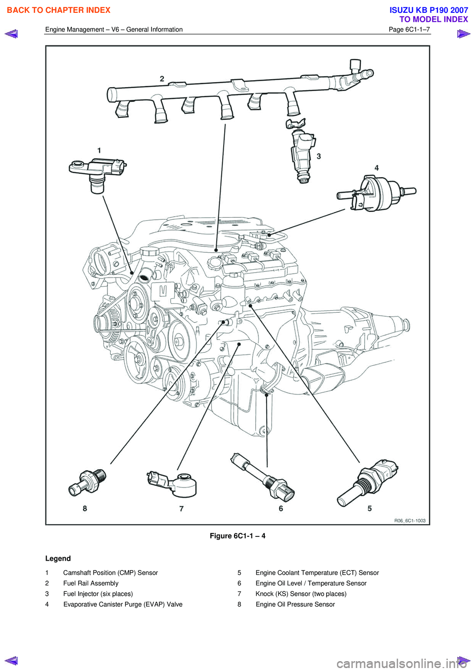 ISUZU KB P190 2007  Workshop Repair Manual Engine Management – V6 – General Information Page 6C1-1–7 
 
 
Figure 6C1-1 – 4 
Legend 
1  Camshaft Position (CMP) Sensor  
2  Fuel Rail Assembly 
3  Fuel Injector (six places) 
4  Evaporativ