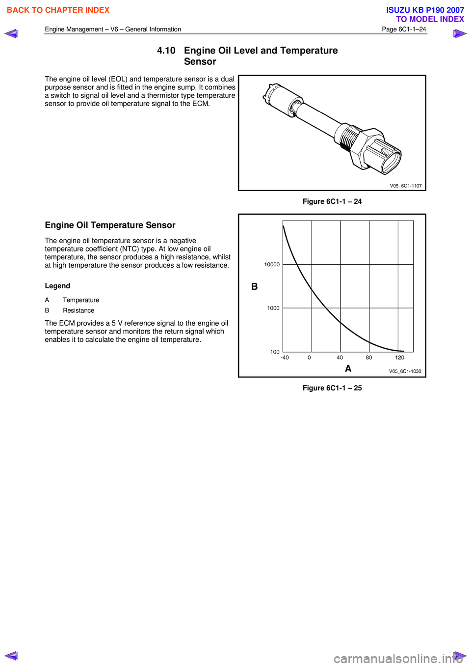 ISUZU KB P190 2007  Workshop Repair Manual Engine Management – V6 – General Information Page 6C1-1–24 
 
4.10  Engine Oil Level and Temperature 
Sensor 
The engine oil level (EOL) and temperature sensor is a dual  
purpose sensor and is 