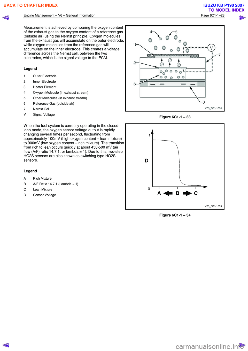ISUZU KB P190 2007  Workshop Repair Manual Engine Management – V6 – General Information Page 6C1-1–28 
 
Measurement is achieved by comparing the oxygen content  
of the exhaust gas to the oxygen content of a reference gas  
(outside air