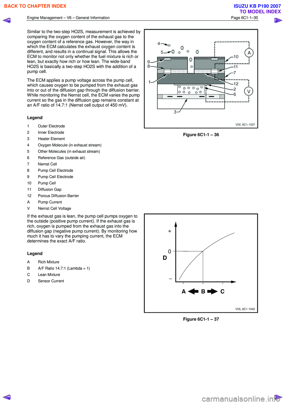 ISUZU KB P190 2007  Workshop Repair Manual Engine Management – V6 – General Information Page 6C1-1–30 
 
Similar to the two-step HO2S, measurement is achieved by  
comparing the oxygen content of the exhaust gas to the  
oxygen content o