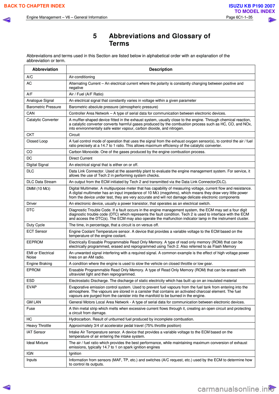 ISUZU KB P190 2007  Workshop Repair Manual Engine Management – V6 – General Information Page 6C1-1–35 
 
5  Abbreviations and Glossary of 
Te r m s  
Abbreviations and terms used in this Section are listed below in alphabetical order wit