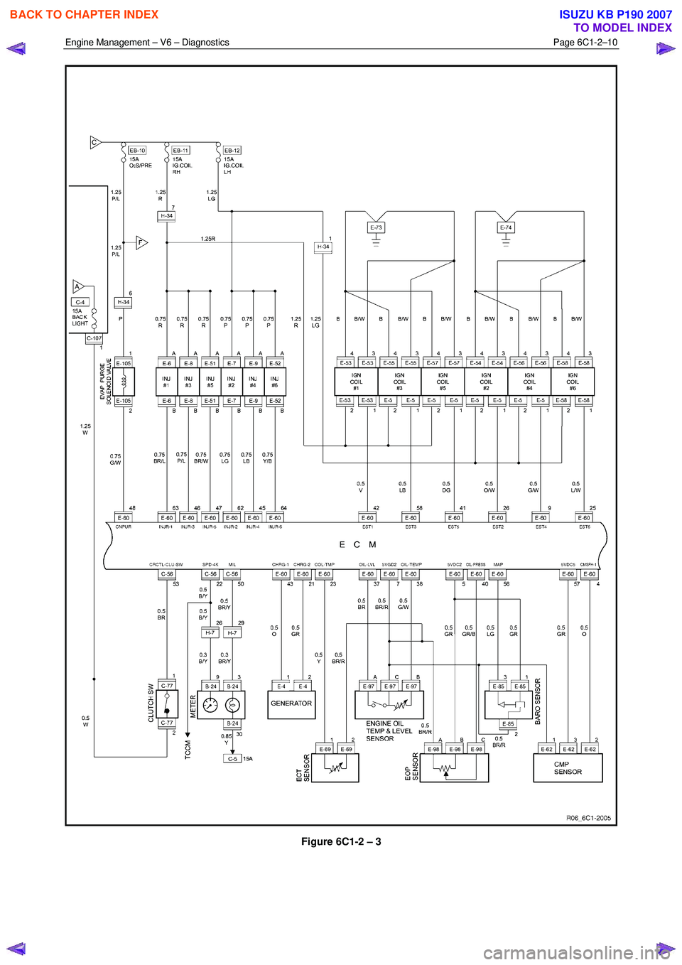 ISUZU KB P190 2007  Workshop Repair Manual Engine Management – V6 – Diagnostics Page 6C1-2–10 
 
 
Figure 6C1-2 – 3 
 
BACK TO CHAPTER INDEX
TO MODEL INDEX
ISUZU KB P190 2007 