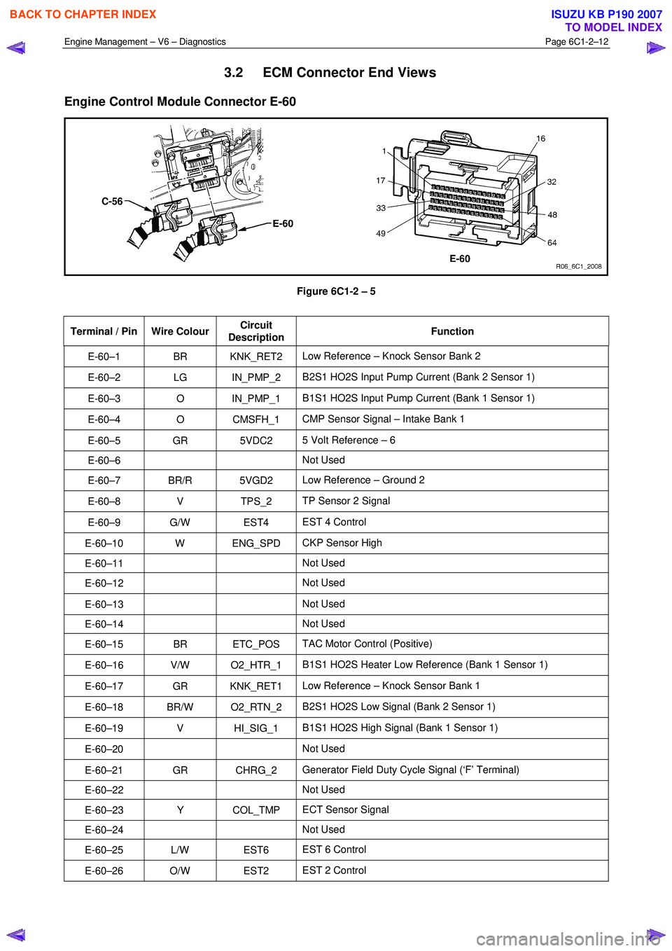 ISUZU KB P190 2007  Workshop Repair Manual Engine Management – V6 – Diagnostics Page 6C1-2–12 
 
3.2  ECM Connector End Views 
Engine Control Module Connector E-60 
 
Figure 6C1-2 – 5   
Terminal / Pin  Wire Colour  Circuit 
Descriptio