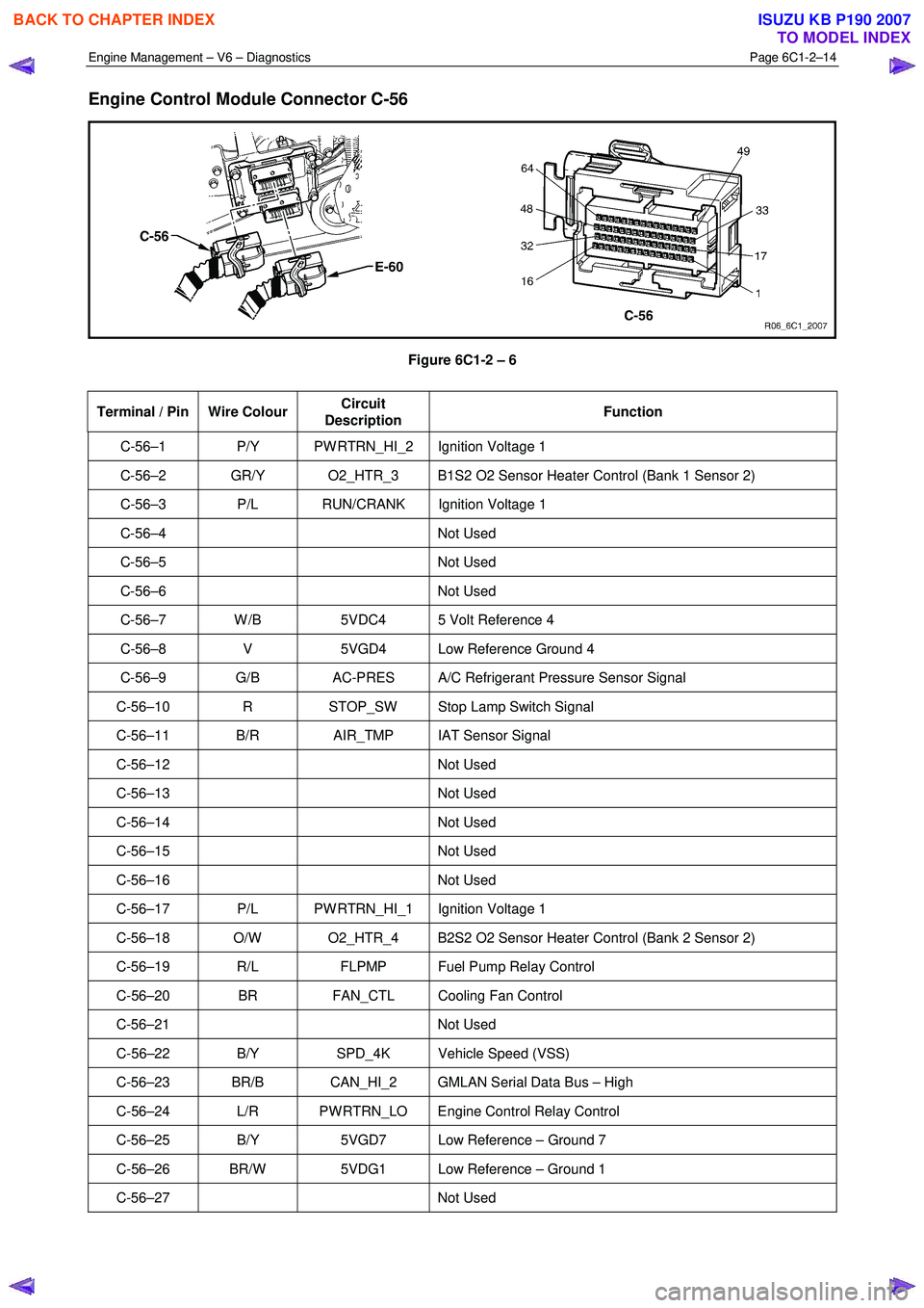 ISUZU KB P190 2007  Workshop Repair Manual Engine Management – V6 – Diagnostics Page 6C1-2–14 
 
Engine Control Module Connector C-56 
 
Figure 6C1-2 – 6   
Terminal / Pin  Wire Colour  Circuit 
Description  Function 
C-56–1  P/Y  PW