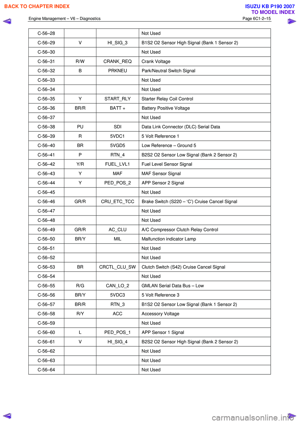 ISUZU KB P190 2007  Workshop Repair Manual Engine Management – V6 – Diagnostics Page 6C1-2–15 
 
C-56–28    Not Used 
C-56–29  V HI_SIG_3  B1S2 O2 Sensor High Signal (Bank 1 Sensor 2) 
C-56–30    Not  Used 
C-56–31 R/W  CRANK_REQ