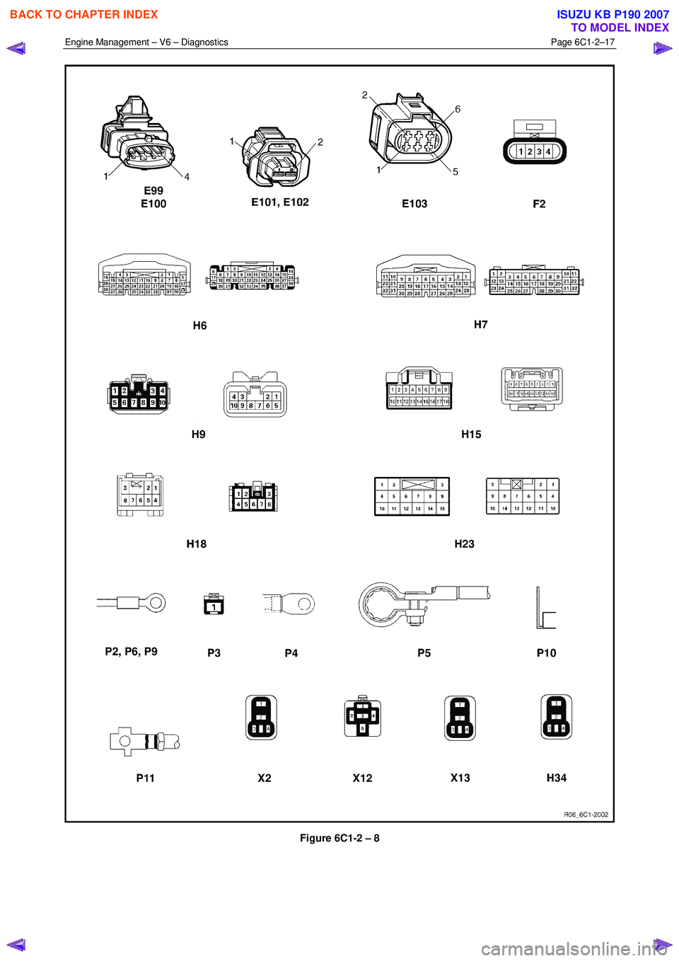 ISUZU KB P190 2007  Workshop Repair Manual Engine Management – V6 – Diagnostics Page 6C1-2–17 
 
 
Figure 6C1-2 – 8 
 
BACK TO CHAPTER INDEX
TO MODEL INDEX
ISUZU KB P190 2007 