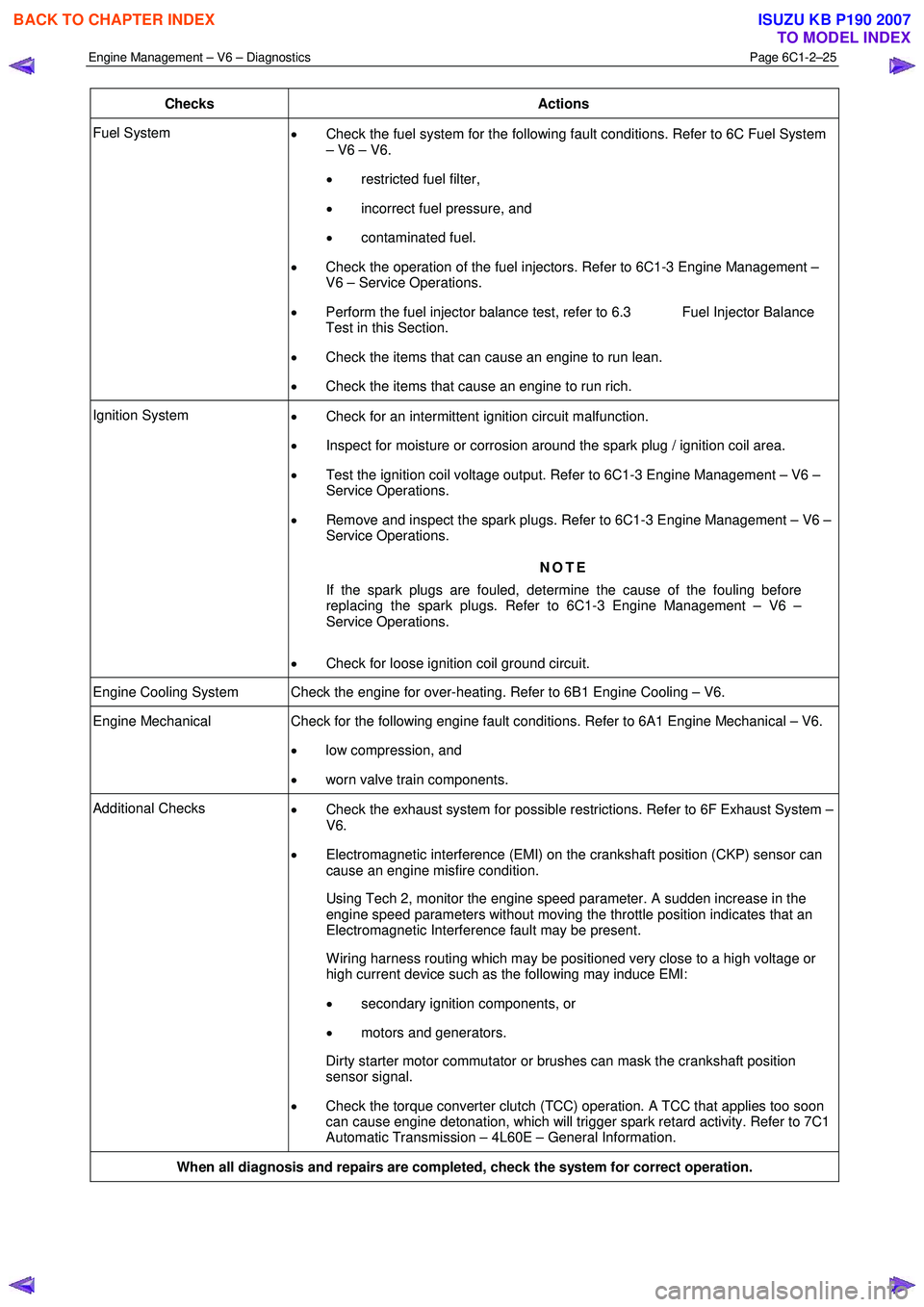 ISUZU KB P190 2007  Workshop Repair Manual Engine Management – V6 – Diagnostics Page 6C1-2–25 
 
Checks Actions 
Fuel System 
• Check the fuel system for the following fault conditions. Refer to 6C Fuel System  
– V6 – V6.  
•  r