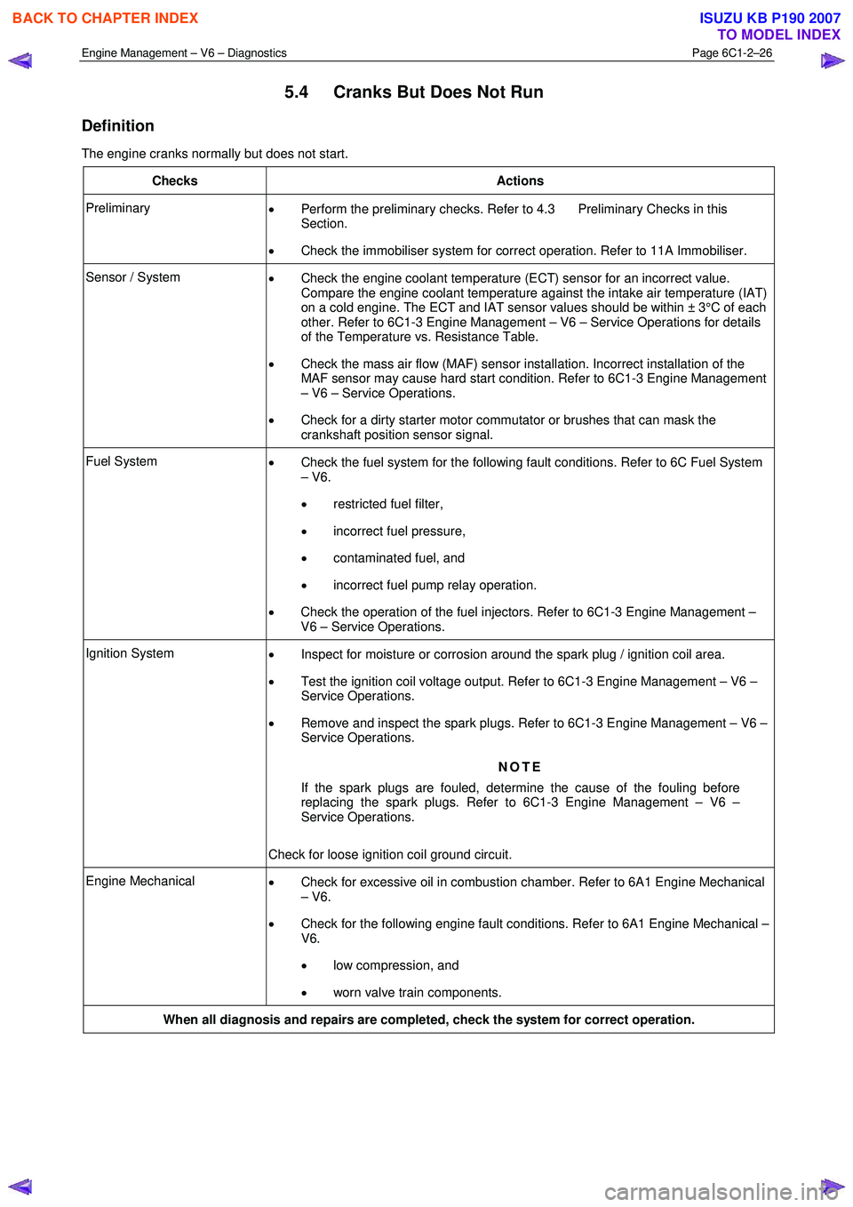 ISUZU KB P190 2007  Workshop Repair Manual Engine Management – V6 – Diagnostics Page 6C1-2–26 
 
5.4  Cranks But Does Not Run 
Definition 
The engine cranks normally but does not start. 
Checks Actions 
Preliminary  • Perform the preli