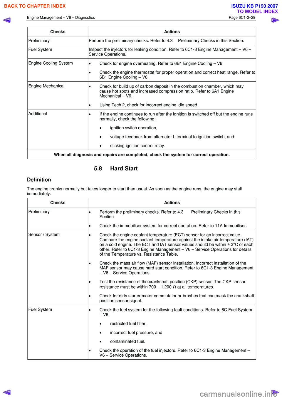 ISUZU KB P190 2007  Workshop Repair Manual Engine Management – V6 – Diagnostics Page 6C1-2–29 
 
Checks Actions 
Preliminary Perform the preliminary checks. Refer to 4.3  Preliminary Checks in this Section. 
Fuel System Inspect the injec