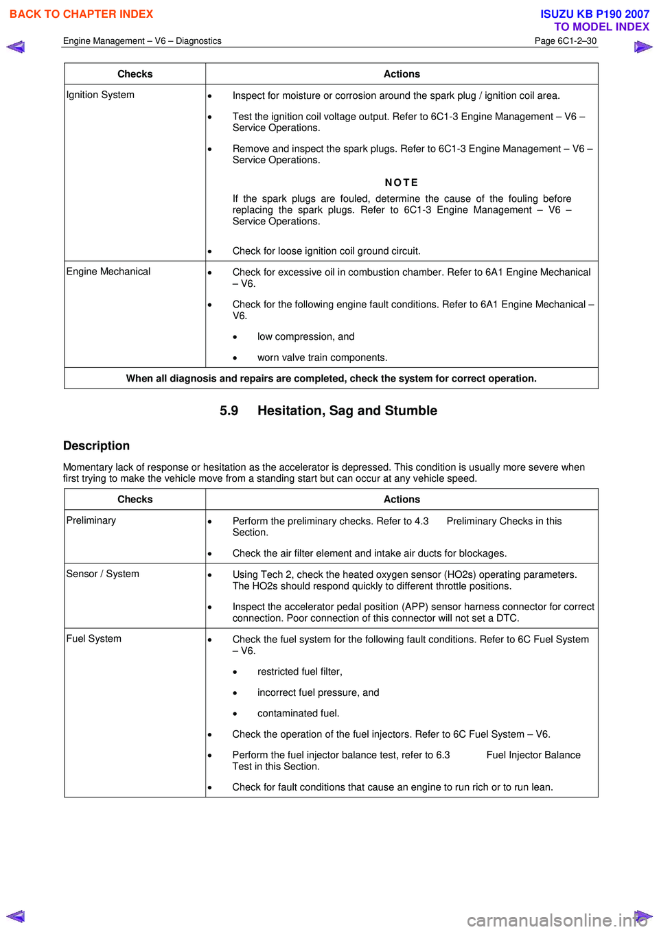 ISUZU KB P190 2007  Workshop Repair Manual Engine Management – V6 – Diagnostics Page 6C1-2–30 
 
Checks Actions 
Ignition System 
• Inspect for moisture or corrosion around the spark plug / ignition coil area.  
•  Test the ignition 