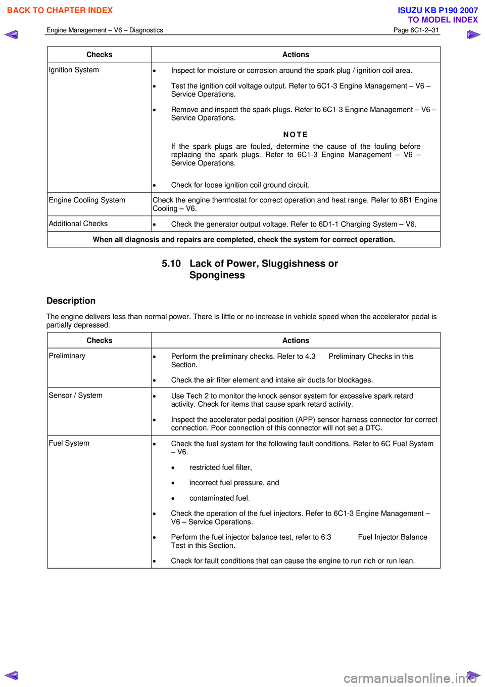 ISUZU KB P190 2007  Workshop Repair Manual Engine Management – V6 – Diagnostics Page 6C1-2–31 
 
Checks Actions 
Ignition System 
• Inspect for moisture or corrosion around the spark plug / ignition coil area.  
•  Test the ignition 