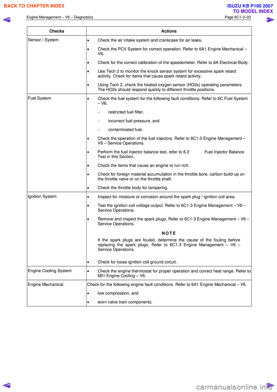 ISUZU KB P190 2007  Workshop Repair Manual Engine Management – V6 – Diagnostics Page 6C1-2–33 
 
Checks Actions 
Sensor / System 
• Check the air intake system and crankcase for air leaks. 
•  Check the PCV System for correct operati