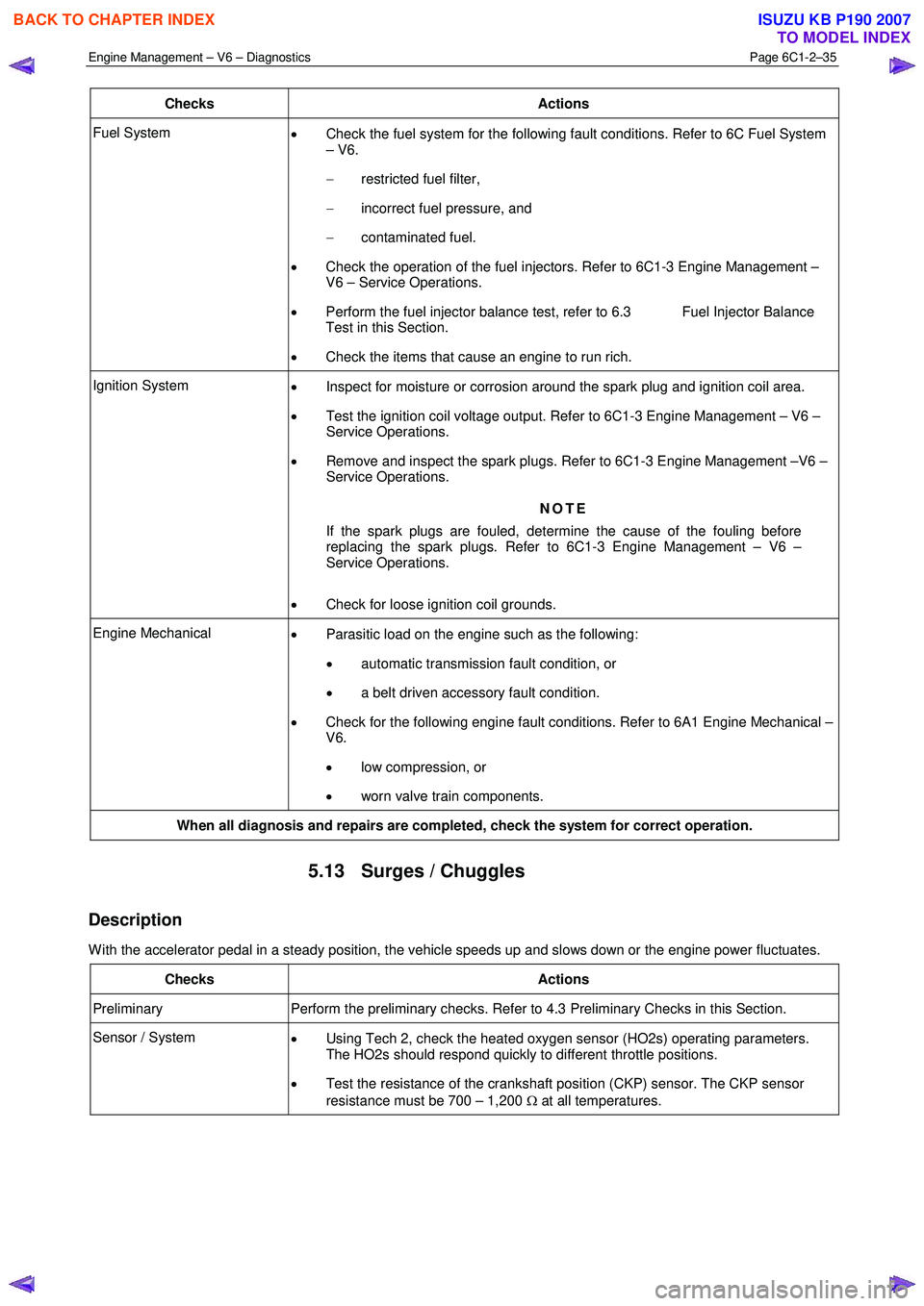 ISUZU KB P190 2007  Workshop Repair Manual Engine Management – V6 – Diagnostics Page 6C1-2–35 
 
Checks Actions 
Fuel System 
• Check the fuel system for the following fault conditions. Refer to 6C Fuel System  
– V6.  
−  restrict