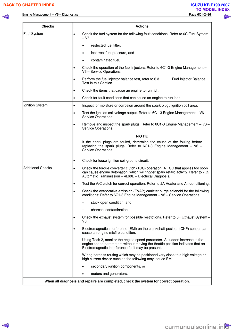 ISUZU KB P190 2007  Workshop Repair Manual Engine Management – V6 – Diagnostics Page 6C1-2–36 
 
Checks Actions 
Fuel System 
• Check the fuel system for the following fault conditions. Refer to 6C Fuel System  
– V6.  
•  restrict