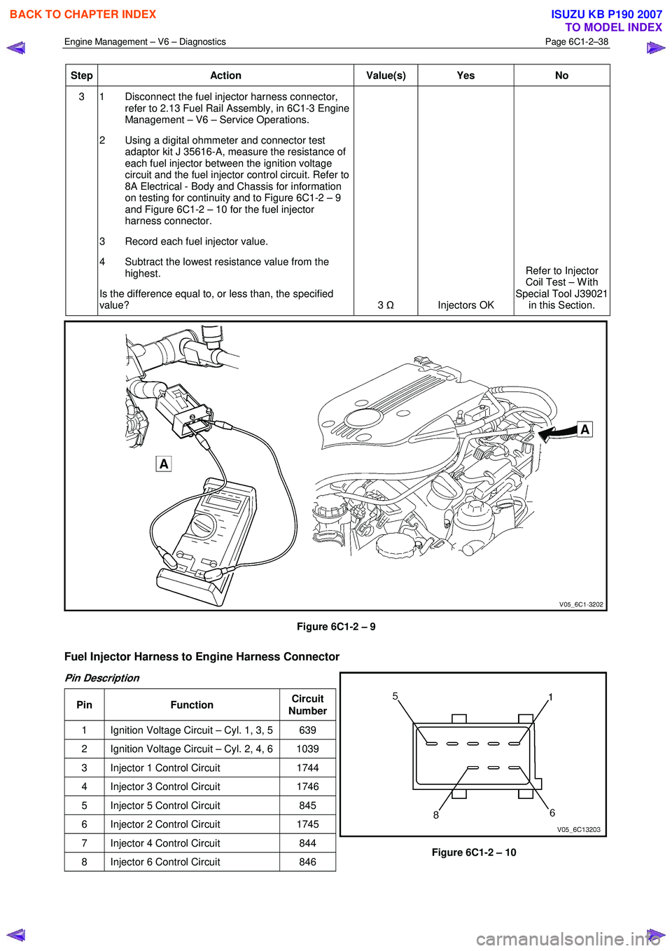 ISUZU KB P190 2007 Workshop Repair Manual Engine Management – V6 – Diagnostics Page 6C1-2–38
Step Action Value(s) Yes No
3 1 Disconnect the fuel injector harness connector,
refer to 2.13 Fuel Rail Assembly, in 6C1-3 Engine
Man ISUZU KB P190 2007 Workshop Repair Manual Engine Management – V6 – Diagnostics Page 6C1-2–38
Step Action Value(s) Yes No
3 1 Disconnect the fuel injector harness connector,
refer to 2.13 Fuel Rail Assembly, in 6C1-3 Engine
Man