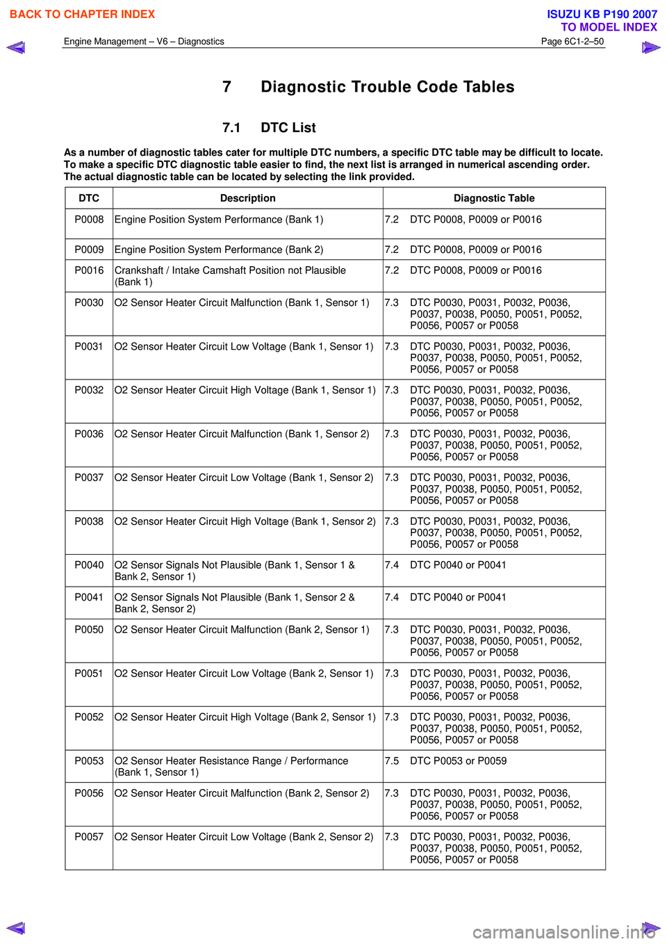 ISUZU KB P190 2007  Workshop Repair Manual Engine Management – V6 – Diagnostics Page 6C1-2–50 
 
7  Diagnostic Trouble Code Tables 
7.1 DTC List 
As a number of diagnostic tables cater for multiple DTC numbers, a specific DTC table may b