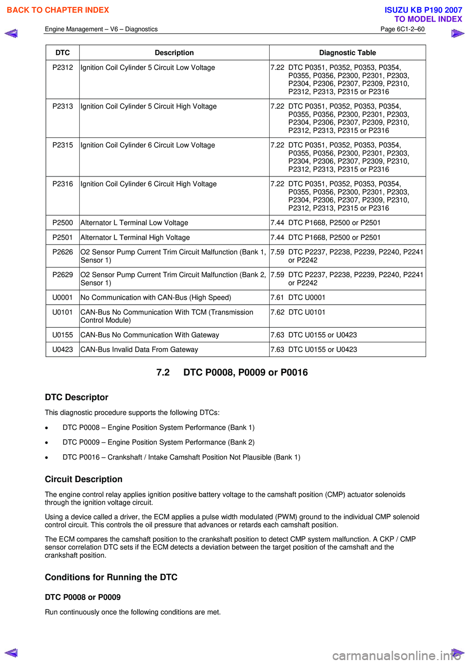 ISUZU KB P190 2007  Workshop Repair Manual Engine Management – V6 – Diagnostics Page 6C1-2–60 
 
DTC Description Diagnostic Table 
P2312  Ignition Coil Cylinder 5 Circuit Low Voltage  7.22  DTC P0351, P0352, P0353, P0354, 
P0355, P0356, 