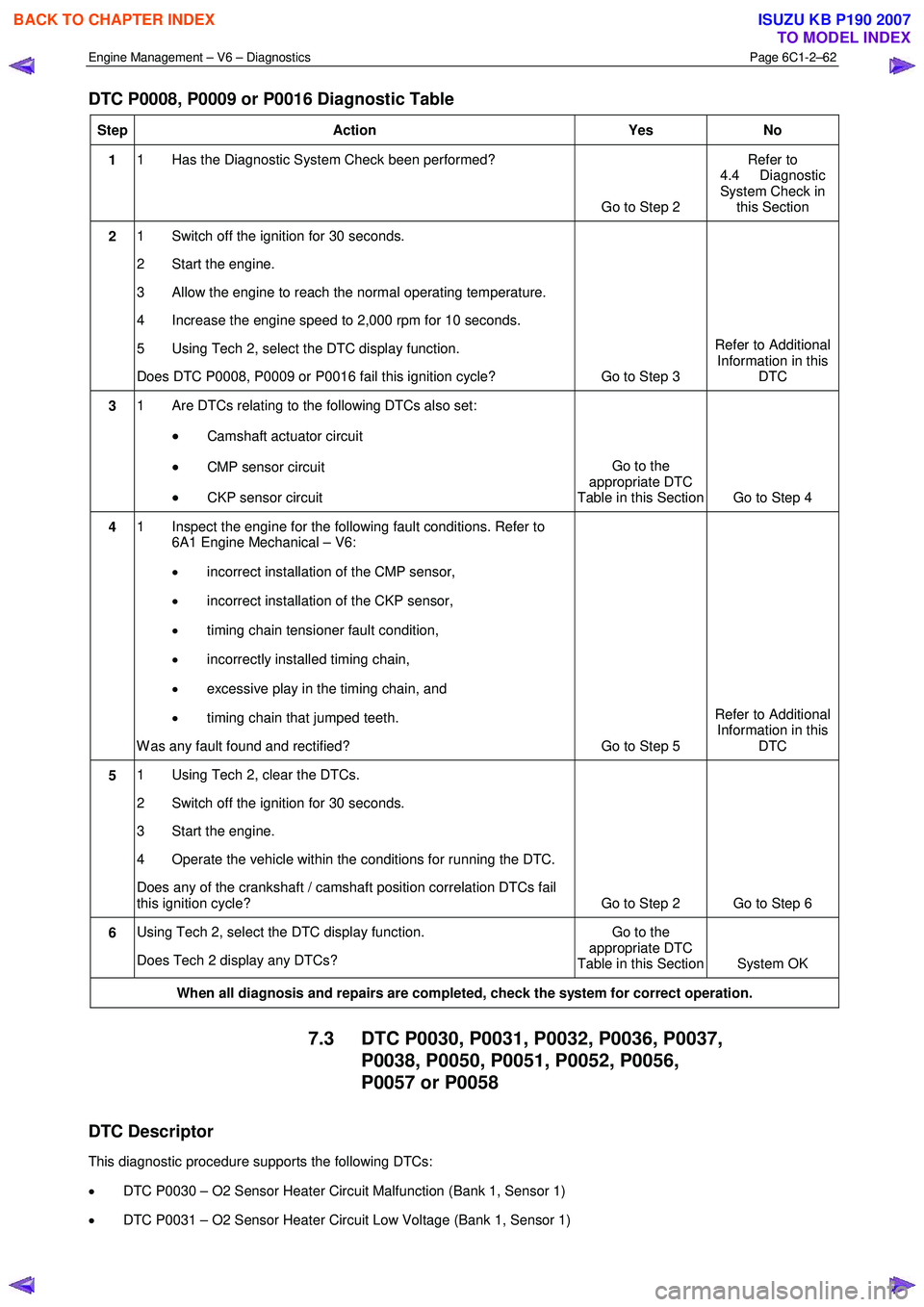 ISUZU KB P190 2007  Workshop Repair Manual Engine Management – V6 – Diagnostics Page 6C1-2–62 
 
DTC P0008, P0009 or P0016 Diagnostic Table 
Step Action  Yes No 
1 1   Has the Diagnostic System Check been performed? 
Go to Step 2 Refer t