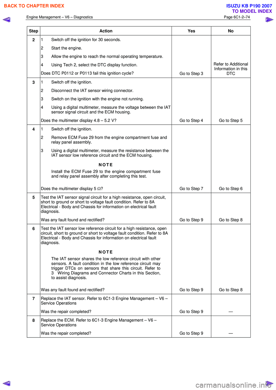 ISUZU KB P190 2007  Workshop Repair Manual Engine Management – V6 – Diagnostics Page 6C1-2–74 
 
Step Action  Yes No 
2 1  Switch off the ignition for 30 seconds.  
2  Start the engine. 
3  Allow the engine to reach the normal operating 