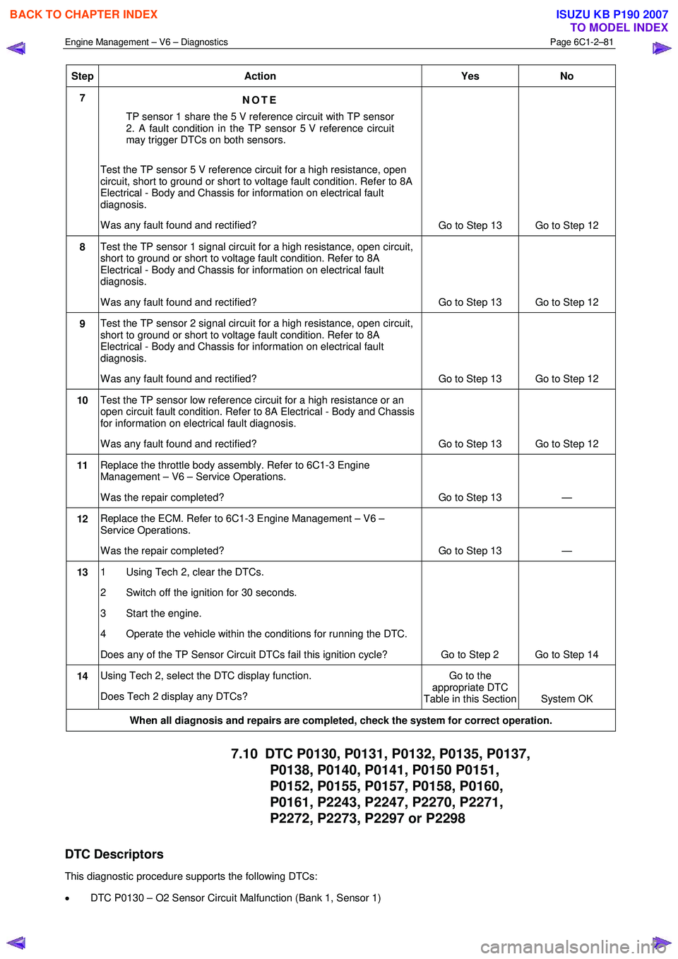ISUZU KB P190 2007  Workshop Repair Manual Engine Management – V6 – Diagnostics Page 6C1-2–81 
 
Step Action  Yes No 
7 
NOTE 
TP sensor 1 share the 5 V reference circuit with TP sensor  
2. A fault condition in the TP sensor 5 V referen