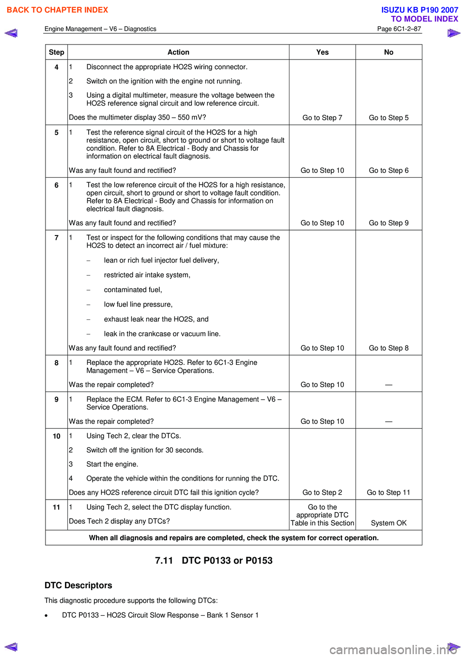 ISUZU KB P190 2007  Workshop Repair Manual Engine Management – V6 – Diagnostics Page 6C1-2–87 
 
Step Action  Yes No 
4 1  Disconnect the appropriate HO2S wiring connector.  
2  Switch on the ignition with the engine not running. 
3  Usi
