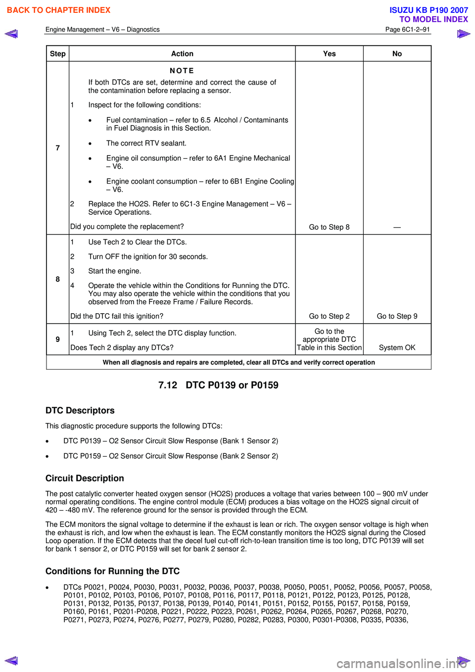 ISUZU KB P190 2007  Workshop Repair Manual Engine Management – V6 – Diagnostics Page 6C1-2–91 
 
Step Action  Yes No 
7 NOTE 
If both DTCs are set, determine and correct the cause of  
the contamination before replacing a sensor. 
1  Ins