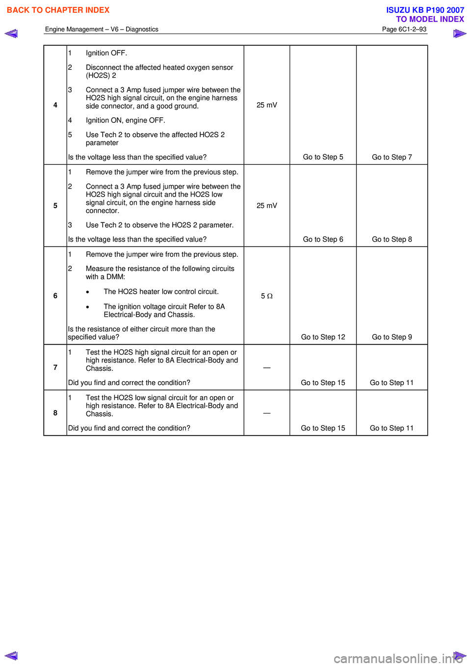 ISUZU KB P190 2007  Workshop Repair Manual Engine Management – V6 – Diagnostics Page 6C1-2–93 
 
4 1 Ignition OFF.  
2  Disconnect the affected heated oxygen sensor  (HO2S) 2 
3  Connect a 3 Amp fused jumper wire between the  HO2S high s
