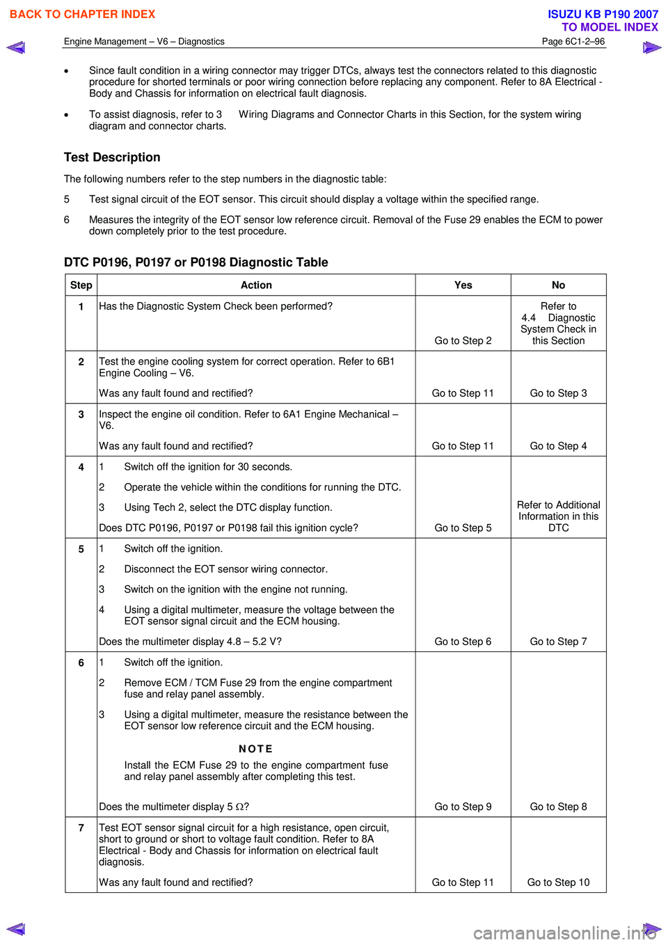 ISUZU KB P190 2007  Workshop Repair Manual Engine Management – V6 – Diagnostics Page 6C1-2–96 
 
• Since fault condition in a wiring connector may trigger DTCs, always test the connectors related to this diagnostic  
procedure for shor