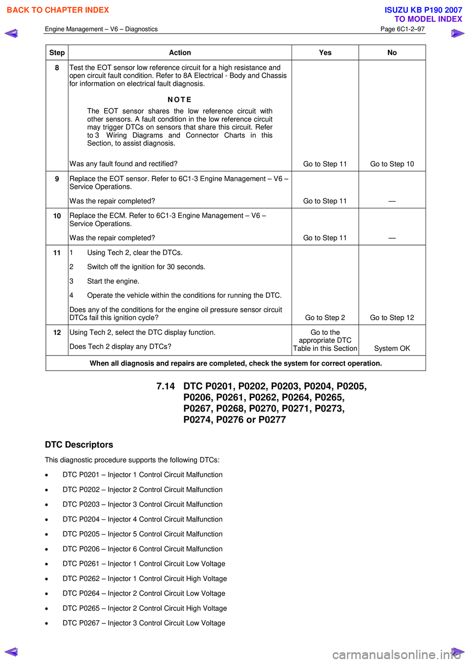 ISUZU KB P190 2007  Workshop Repair Manual Engine Management – V6 – Diagnostics Page 6C1-2–97 
 
Step Action  Yes 
No 
8 Test the EOT sensor low reference circuit for a high resistance and  
open circuit fault condition. Refer to 8A Elec