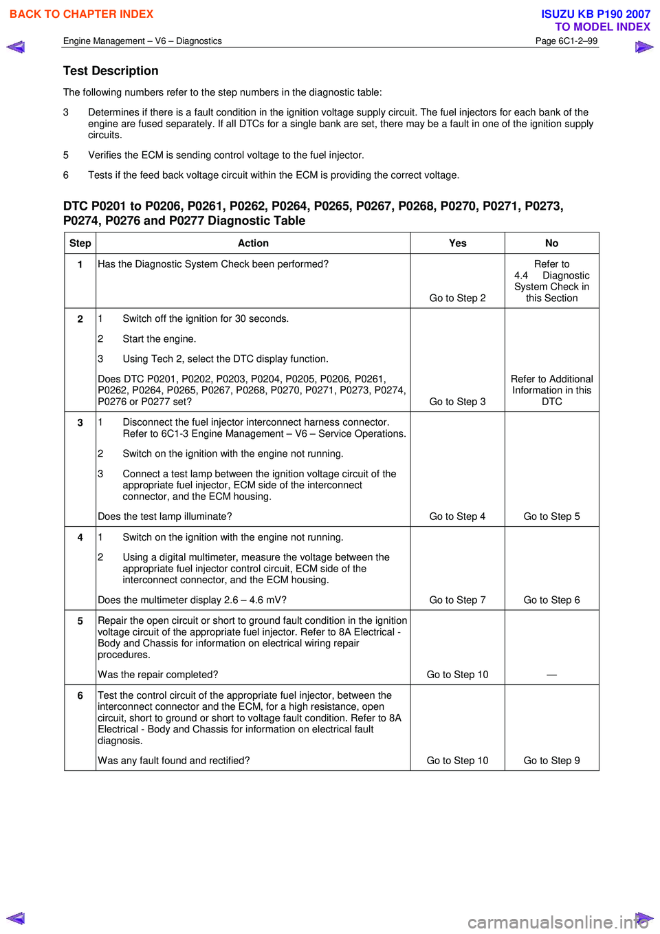 ISUZU KB P190 2007  Workshop Repair Manual Engine Management – V6 – Diagnostics Page 6C1-2–99 
 
Test Description 
The following numbers refer to the step numbers in the diagnostic table:  
3  Determines if there is a fault condition in 